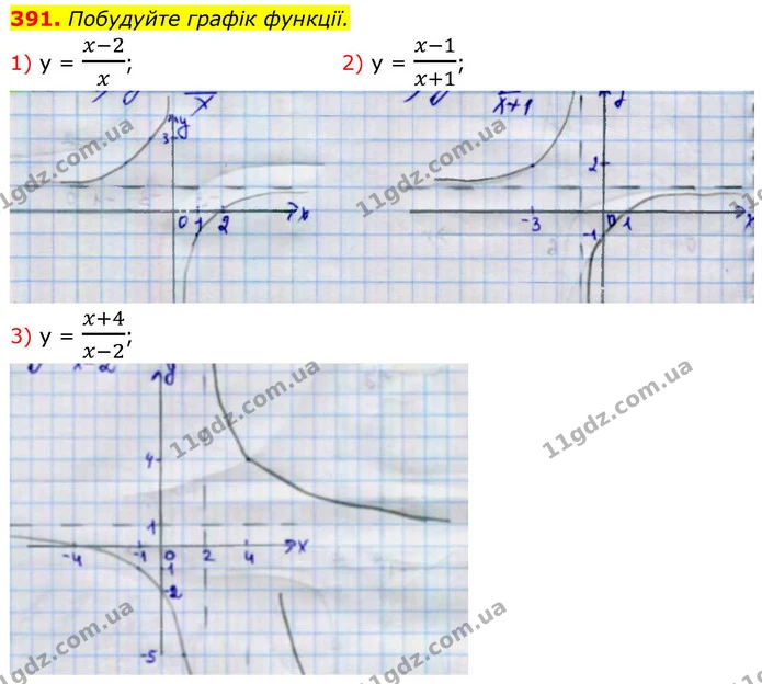 391. Побудуйте графік функції. — ГДЗ Алгебра 9 клас Тарасенкова