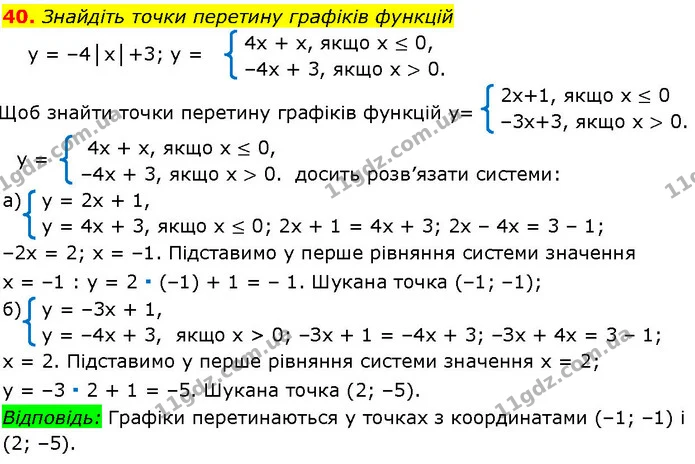 40. Знайдіть точки перетину графіків функцій — ГДЗ Алгебра 7 клас Істер 2024