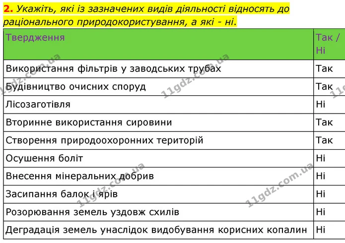 2. Укажіть, які із зазначених видів діяльності відносять до раціонального природокористування, а які - ні. — ГДЗ Зошит практичні Географія 8 клас Гільберг