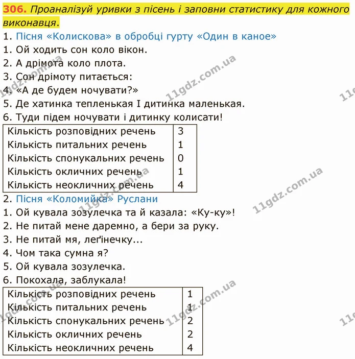 306. Проаналізуй уривки з пісень і заповни статистику для кожного виконавця. — ГДЗ Українська мова 5 клас Онатій