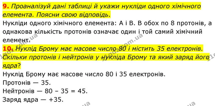 9. Проаналізуй дані таблиці й укажи нукліди одного хімічного елемента. Поясни свою відповідь. — ГДЗ Хімія 8 клас Ярошенко