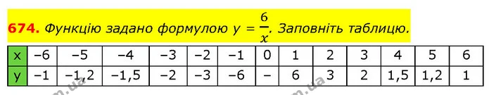 674. Функцію задано формулою у = 6x. Заповніть таблицю. — ГДЗ Алгебра 7 клас Бевз