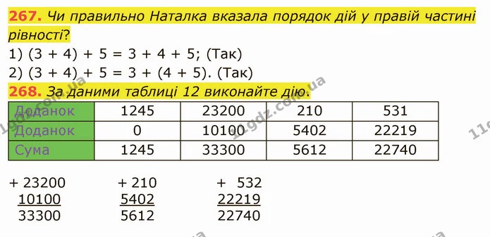 267. Чи правильно Наталка вказала порядок дій у правій частині рівності? — ГДЗ Математика 5 клас Тарасенкова 2022