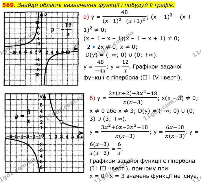 569. Знайди область визначення функції і побудуй її графік. — ГДЗ Алгебра 8 клас Бевз