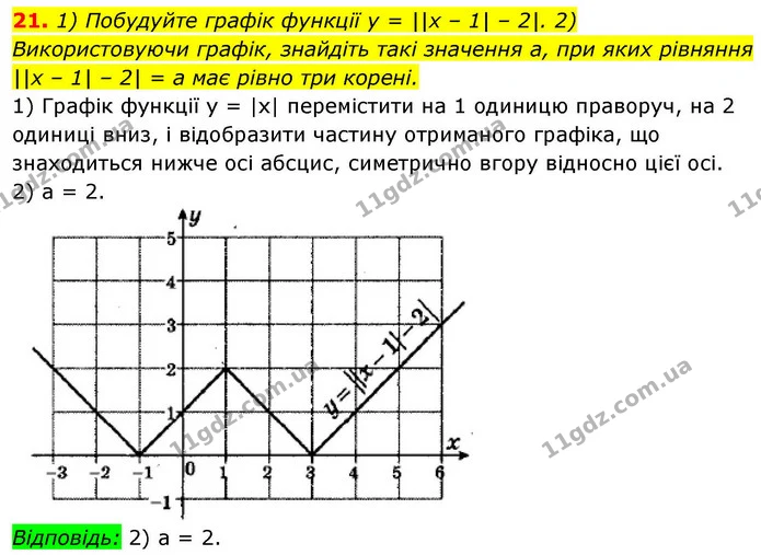 21. 1) Побудуйте графік функції у = ||х – 1| – 2|. 2) Використовуючи графік, знайдіть такі значення а, при яких рівняння ||x – 1| – 2| — ГДЗ Алгебра 9 клас Істер