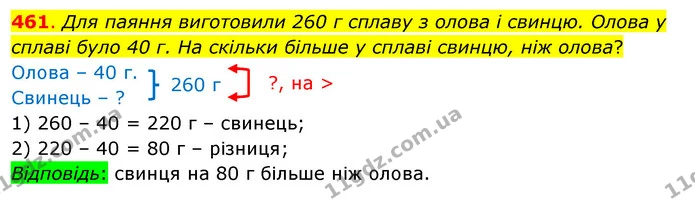461. Для паяння виготовили 260 г сплаву з олова і свинцю. Олова у сплаві було 40 г. На скільки більше у сплаві свинцю, ніж олова? — ГДЗ Математика 3 клас Бевз 1 частина