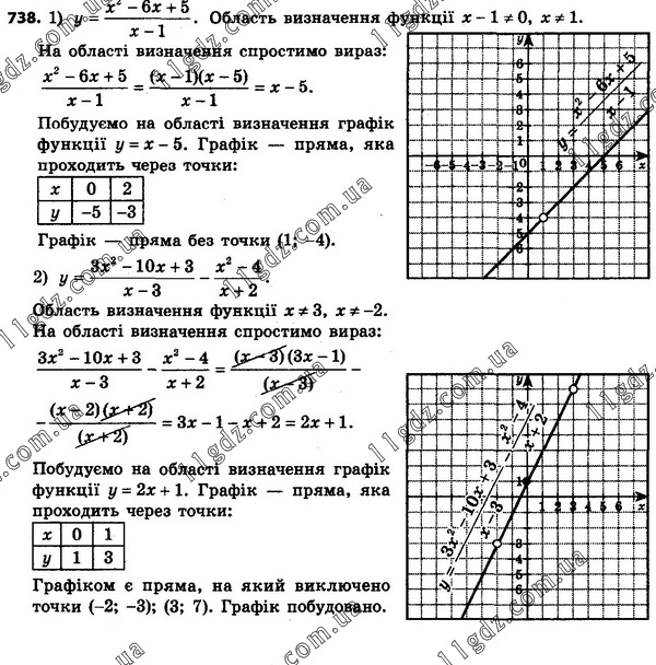 738 » Вправи 701 - 800 » ГДЗ Алгебра 8 клас Мерзляк 2021