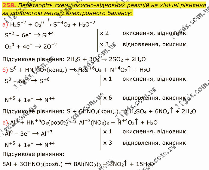 258 » Розділ 4. Узагальнення знань з хімії » ГДЗ Хімія 9 клас Попель