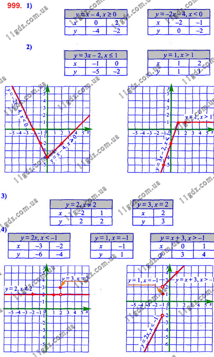 999 » § 3. Функції » ГДЗ Алгебра 7 клас Мерзляк 2020