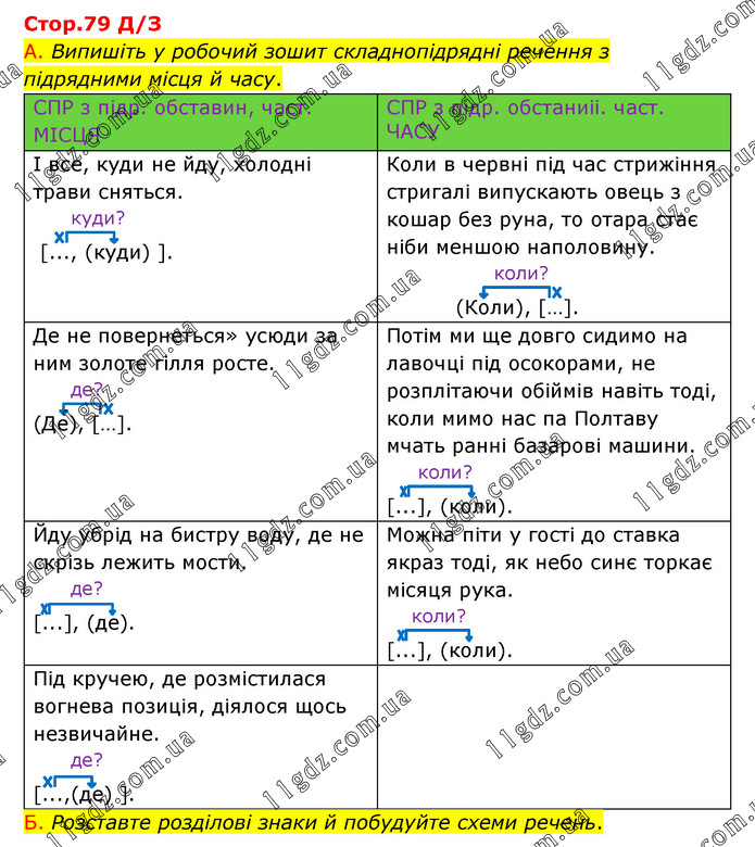 Rechennya yilda P drechlennya azosi Rechennya yilda P drechlennya azosi