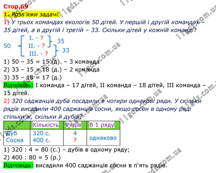 Стр.69 (1) » Сторінка 51 - 75 » ГДЗ Математика 3 клас Скворцова