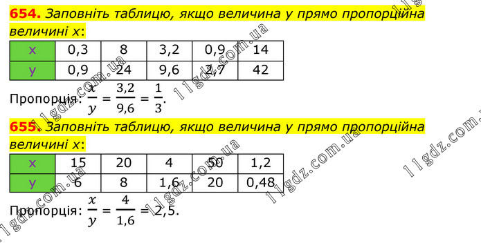 654-655 » Вправи 601 - 689 » ГДЗ Математика 6 клас Мерзляк (2023)