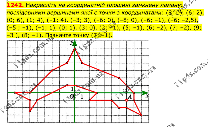 1242 » Вправи 1201 - 1300 » ГДЗ Математика 6 клас Мерзляк (2023)